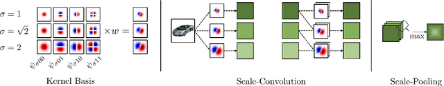 Figure 3 for Scale Equivariance Improves Siamese Tracking