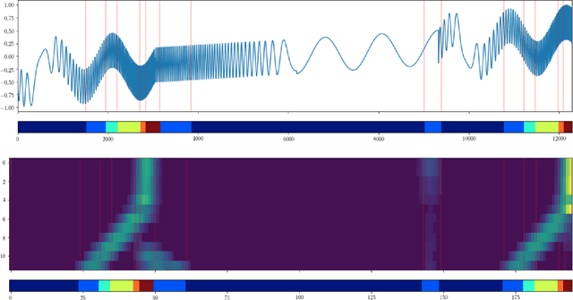 Figure 2 for Graph Spectral Embedding for Parsimonious Transmission of Multivariate Time Series