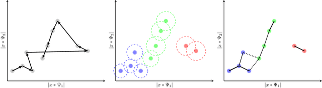 Figure 3 for Graph Spectral Embedding for Parsimonious Transmission of Multivariate Time Series