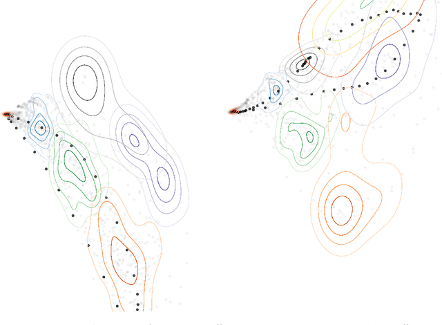 Figure 4 for Graph Spectral Embedding for Parsimonious Transmission of Multivariate Time Series
