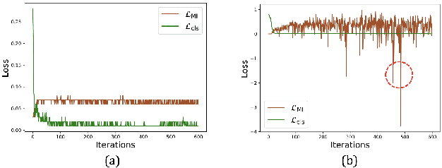Figure 1 for Improving Subgraph Recognition with Variational Graph Information Bottleneck