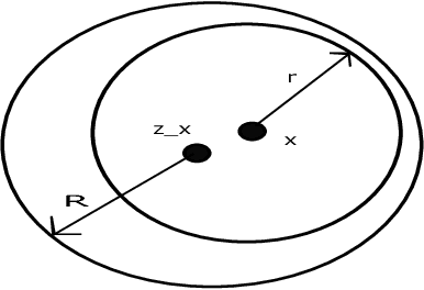 Figure 3 for Gaussian Process bandits with adaptive discretization
