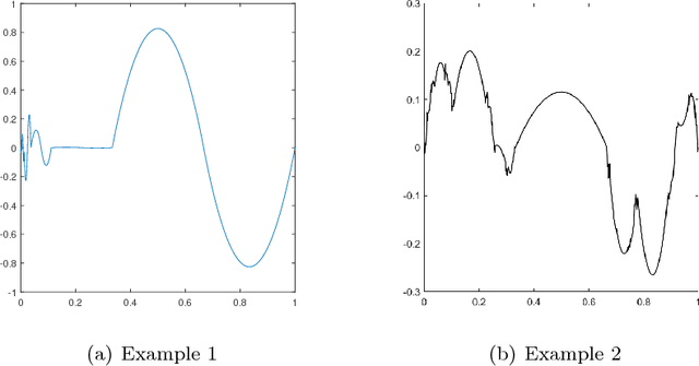 Figure 1 for Gaussian Process bandits with adaptive discretization