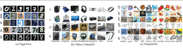 Figure 2 for Domain Agnostic Learning with Disentangled Representations