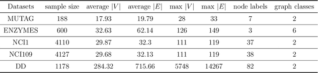 Figure 2 for Learning Graph-Level Representations with Recurrent Neural Networks