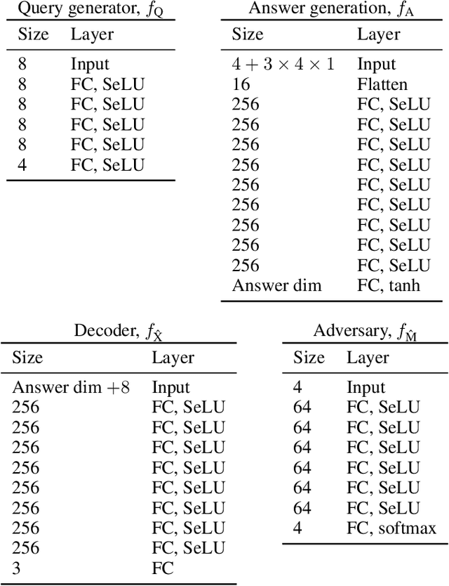 Figure 2 for Generative Adversarial User Privacy in Lossy Single-Server Information Retrieval