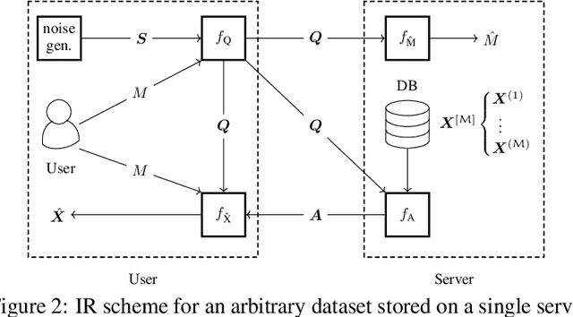 Figure 3 for Generative Adversarial User Privacy in Lossy Single-Server Information Retrieval