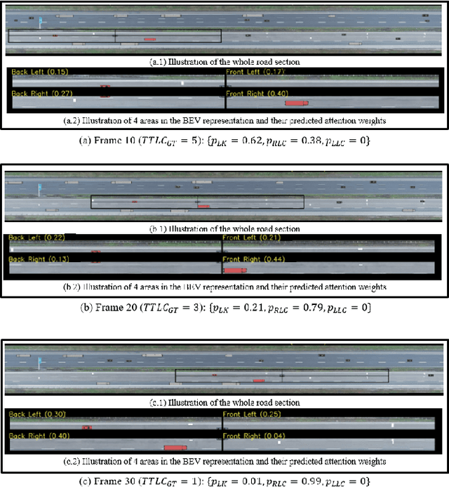 Figure 3 for Early Lane Change Prediction for Automated Driving Systems Using Multi-Task Attention-based Convolutional Neural Networks