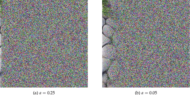 Figure 2 for Deep Tiling: Texture Tile Synthesis Using a Deep Learning Approach