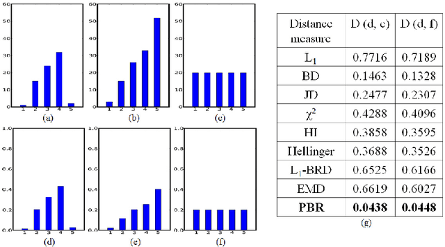 Figure 2 for A New Distance Measure for Non-Identical Data with Application to Image Classification