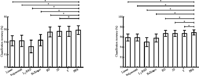 Figure 4 for A New Distance Measure for Non-Identical Data with Application to Image Classification