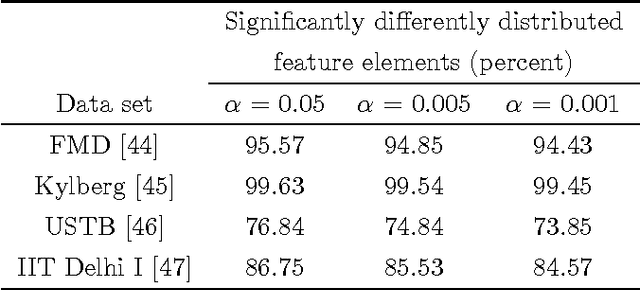 Figure 1 for A New Distance Measure for Non-Identical Data with Application to Image Classification