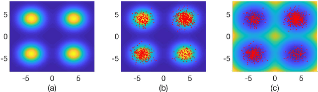 Figure 1 for Parallel sequential Monte Carlo for stochastic optimization