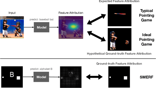 Figure 1 for Sanity Simulations for Saliency Methods