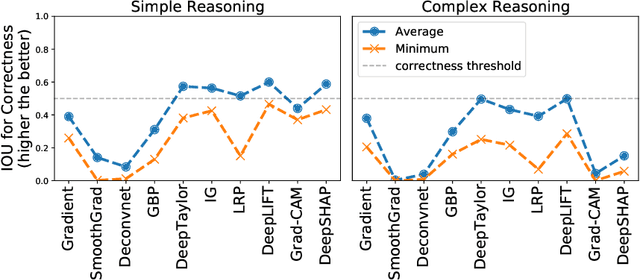 Figure 2 for Sanity Simulations for Saliency Methods
