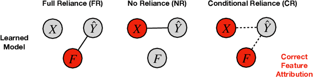Figure 4 for Sanity Simulations for Saliency Methods