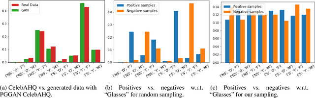 Figure 1 for Multi-Attribute Balanced Sampling for Disentangled GAN Controls