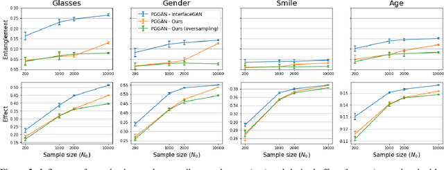 Figure 3 for Multi-Attribute Balanced Sampling for Disentangled GAN Controls