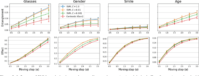 Figure 4 for Multi-Attribute Balanced Sampling for Disentangled GAN Controls