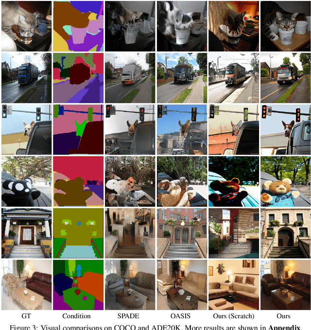 Figure 4 for Pretraining is All You Need for Image-to-Image Translation