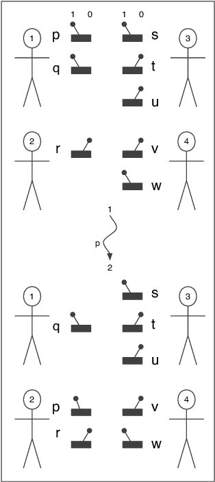 Figure 2 for Reasoning About the Transfer of Control