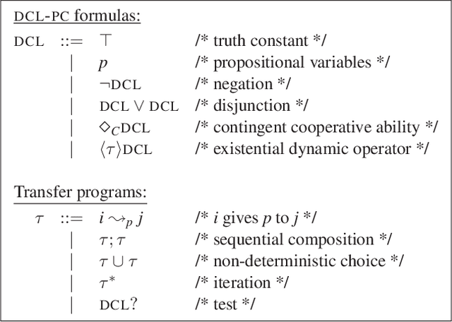 Figure 3 for Reasoning About the Transfer of Control