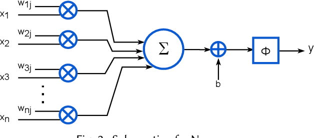 Figure 3 for Hardware Approximate Techniques for Deep Neural Network Accelerators: A Survey