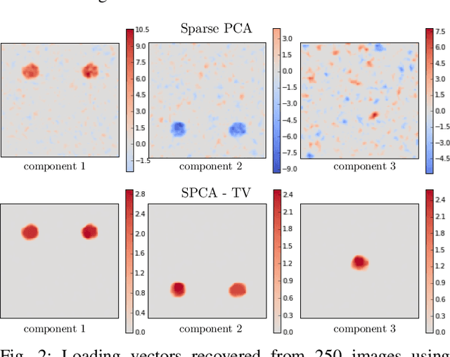 Figure 2 for Structured Sparse Principal Components Analysis with the TV-Elastic Net penalty