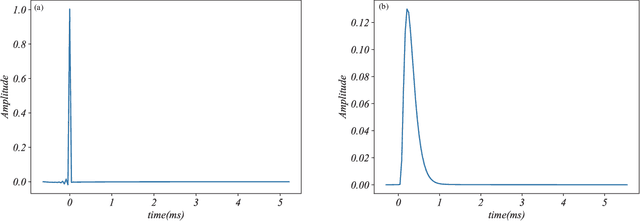 Figure 4 for Filters for ISI Suppression in Molecular Communication via Diffusion