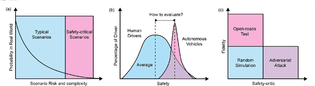 Figure 1 for A Survey on Safety-Critical Scenario Generation for Autonomous Driving -- A Methodological Perspective