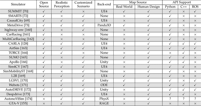 Figure 4 for A Survey on Safety-Critical Scenario Generation for Autonomous Driving -- A Methodological Perspective