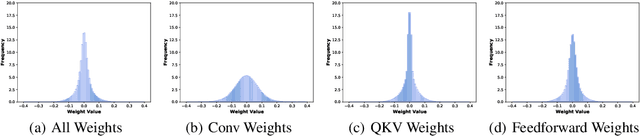 Figure 3 for Exploring the Relationship between Architecture and Adversarially Robust Generalization