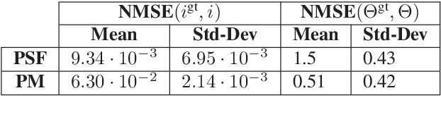 Figure 2 for Learning to Model and Calibrate Optics via a Differentiable Wave Optics Simulator