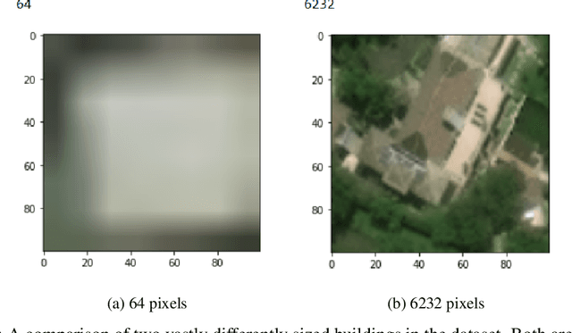 Figure 4 for Interpretability in Convolutional Neural Networks for Building Damage Classification in Satellite Imagery