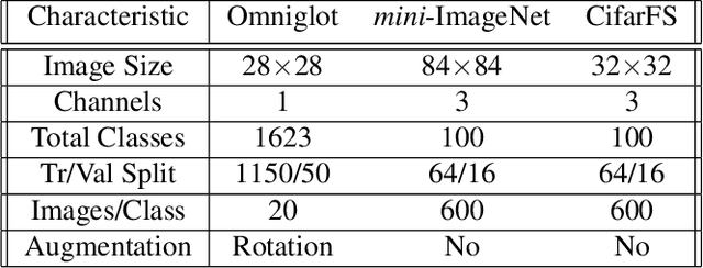 Figure 4 for Multidimensional Belief Quantification for Label-Efficient Meta-Learning