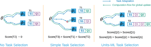 Figure 1 for Multidimensional Belief Quantification for Label-Efficient Meta-Learning