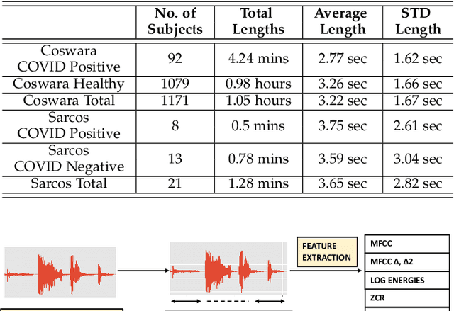 Figure 2 for COVID-19 Cough Classification using Machine Learning and Global Smartphone Recordings