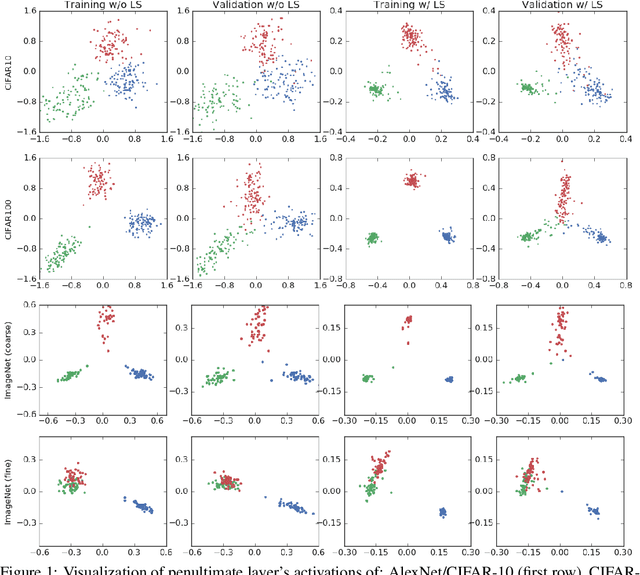 Figure 2 for When Does Label Smoothing Help?