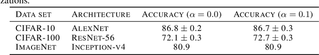 Figure 3 for When Does Label Smoothing Help?