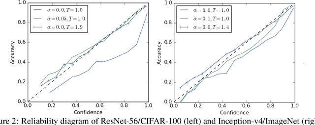 Figure 4 for When Does Label Smoothing Help?