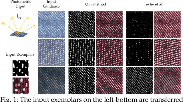 Figure 1 for Neural Photometry-guided Visual Attribute Transfer