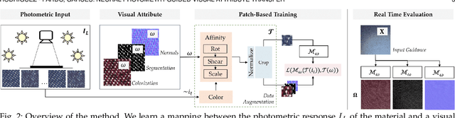 Figure 3 for Neural Photometry-guided Visual Attribute Transfer