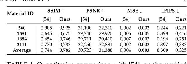 Figure 2 for Neural Photometry-guided Visual Attribute Transfer