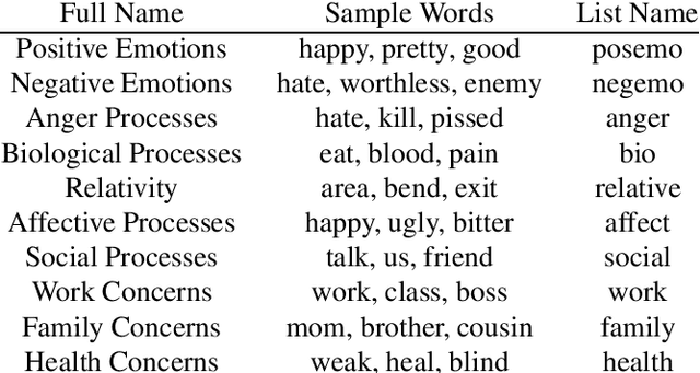 Figure 1 for On the Learnability of Concepts: With Applications to Comparing Word Embedding Algorithms