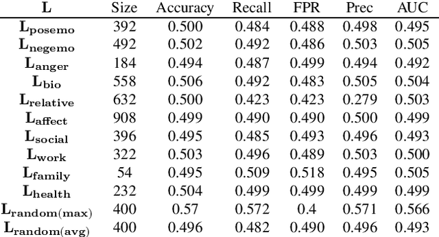 Figure 2 for On the Learnability of Concepts: With Applications to Comparing Word Embedding Algorithms