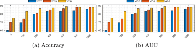 Figure 3 for SB-SSL: Slice-Based Self-Supervised Transformers for Knee Abnormality Classification from MRI