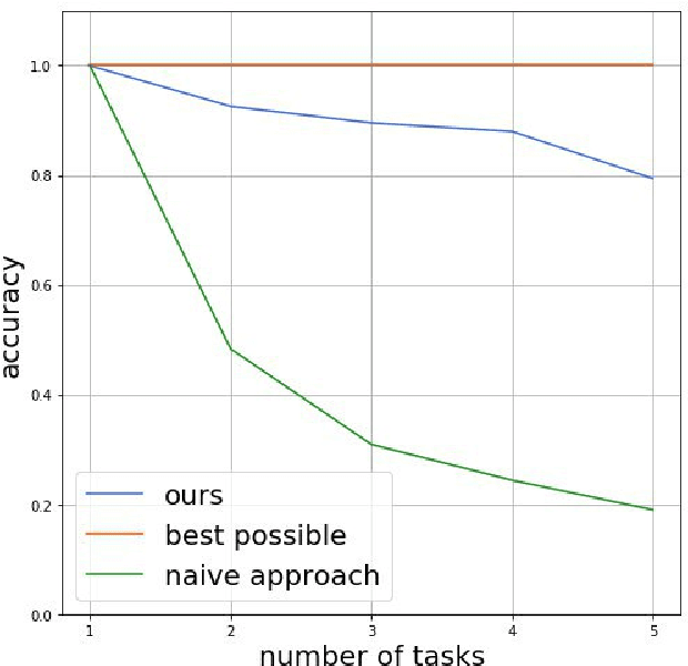 Figure 1 for MaxEntropy Pursuit Variational Inference