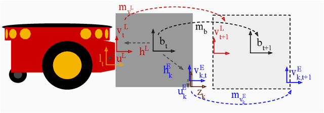 Figure 2 for Feature-Based Transfer Learning for Robotic Push Manipulation