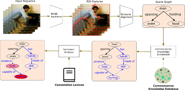 Figure 1 for Commonsense Reasoning for Identifying and Understanding the Implicit Need of Help and Synthesizing Assistive Actions