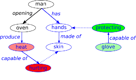 Figure 2 for Commonsense Reasoning for Identifying and Understanding the Implicit Need of Help and Synthesizing Assistive Actions